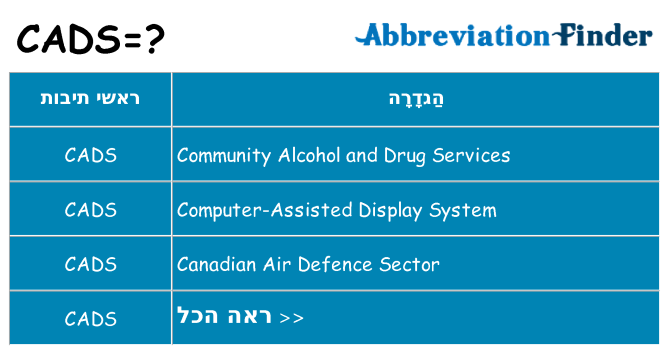 מה הפירוש cads