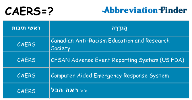 מה הפירוש caers