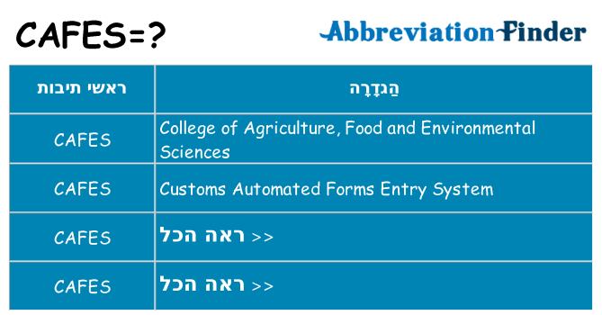 מה הפירוש cafes