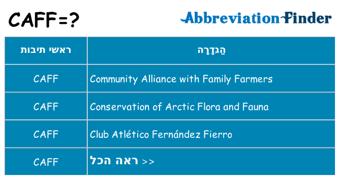 מה הפירוש caff