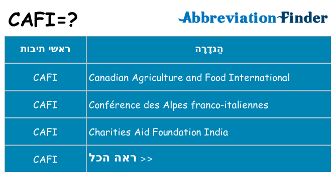 מה הפירוש cafi