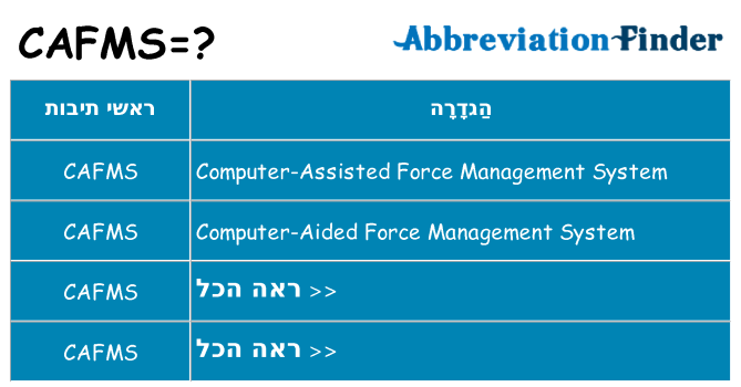 מה הפירוש cafms