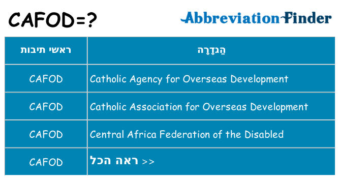 מה הפירוש cafod