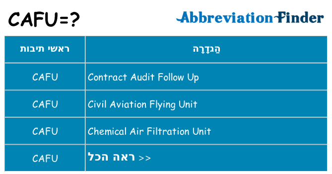 מה הפירוש cafu