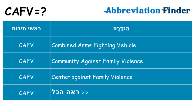 מה הפירוש cafv