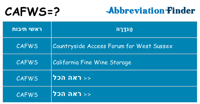 מה הפירוש cafws