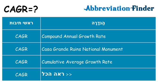 מה הפירוש cagr
