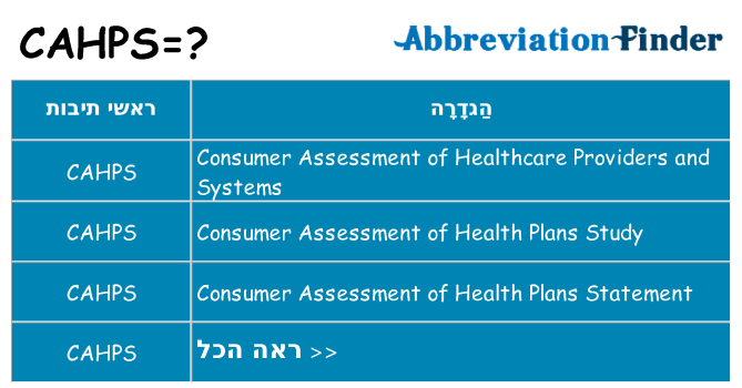 מה הפירוש cahps