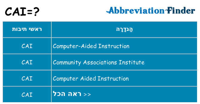 מה הפירוש cai