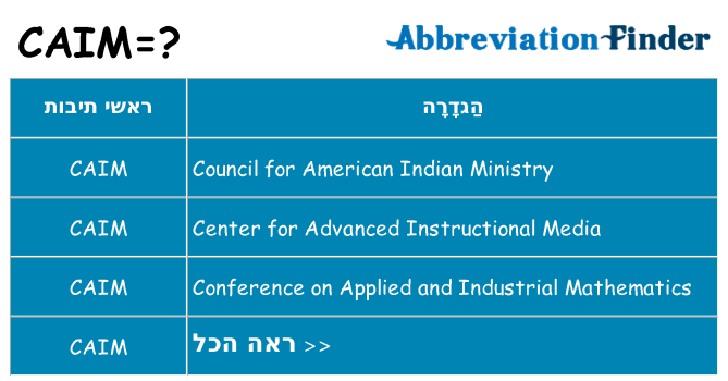 מה הפירוש caim