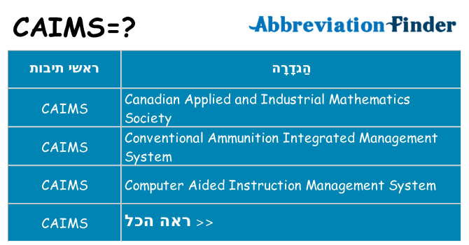 מה הפירוש caims