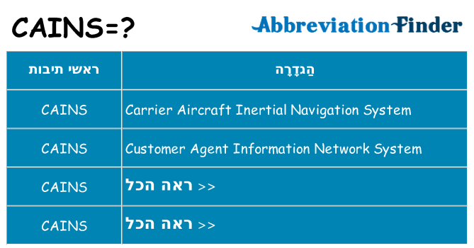 מה הפירוש cains