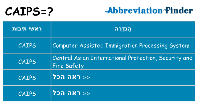 מה הפירוש caips