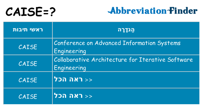 מה הפירוש caise