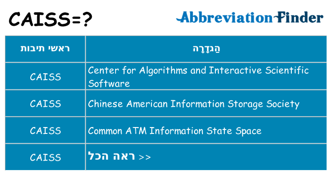 מה הפירוש caiss