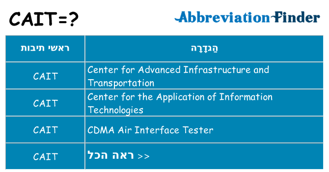 מה הפירוש cait