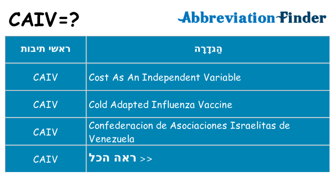 מה הפירוש caiv