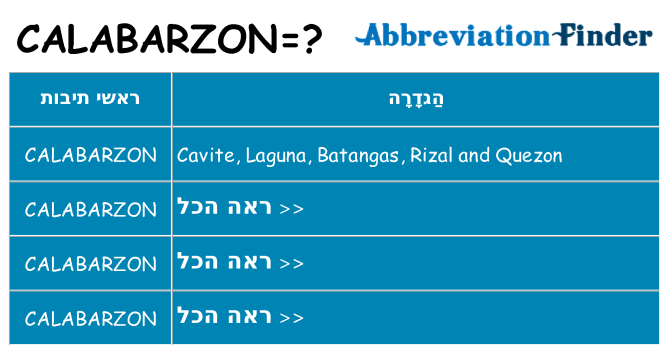 מה הפירוש calabarzon