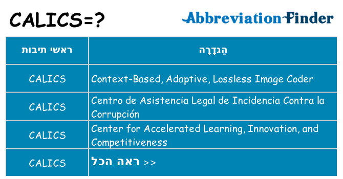 מה הפירוש calics