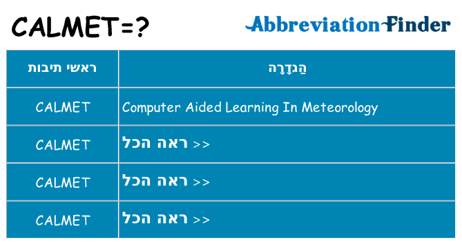 מה הפירוש calmet