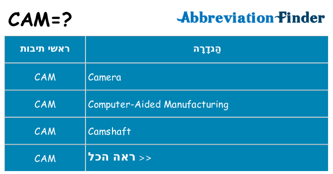 מה הפירוש cam