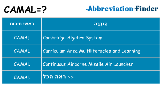 מה הפירוש camal