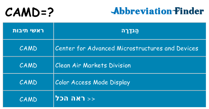 מה הפירוש camd