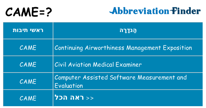 מה הפירוש came
