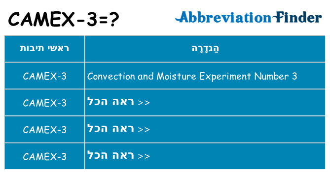 מה הפירוש camex-3
