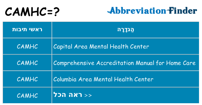 מה הפירוש camhc