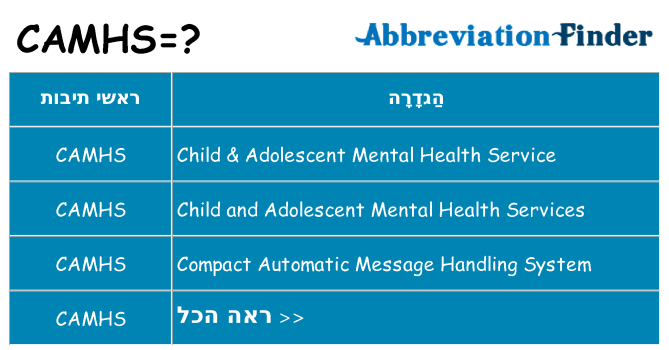 מה הפירוש camhs