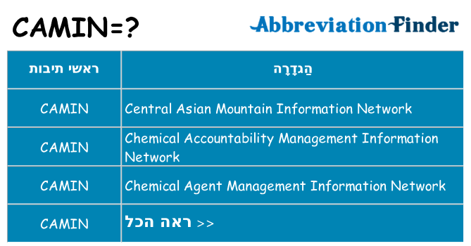 מה הפירוש camin