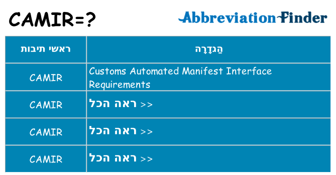 מה הפירוש camir