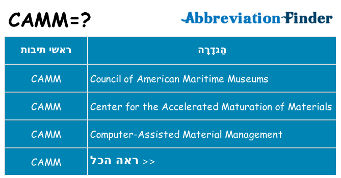 מה הפירוש camm