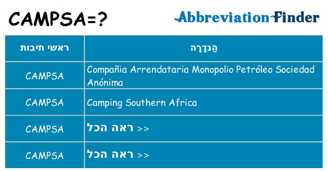 מה הפירוש campsa
