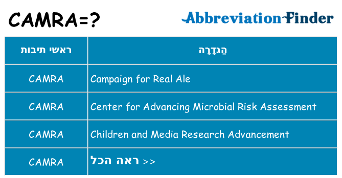 מה הפירוש camra