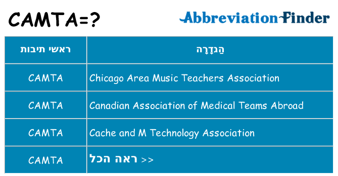 מה הפירוש camta