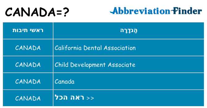 מה הפירוש canada