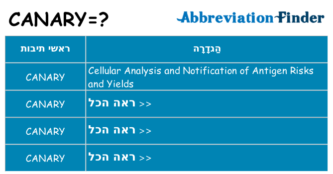 מה הפירוש canary