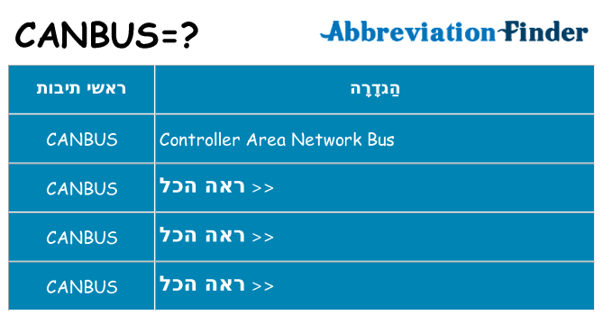 מה הפירוש canbus