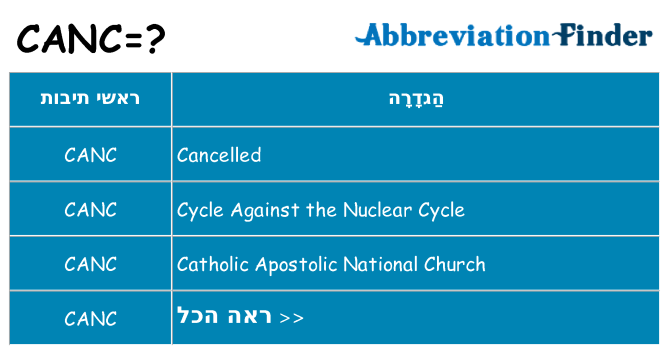 מה הפירוש canc