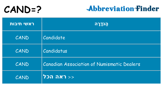מה הפירוש cand