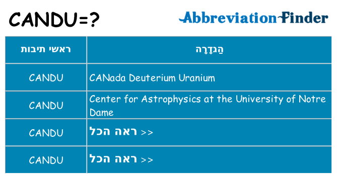 מה הפירוש candu