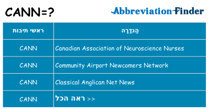 מה הפירוש cann