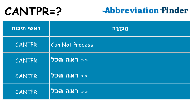 מה הפירוש cantpr