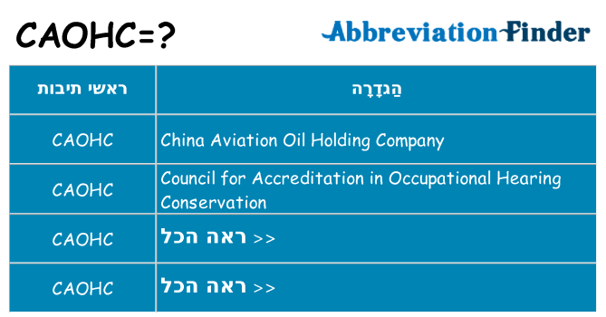 מה הפירוש caohc