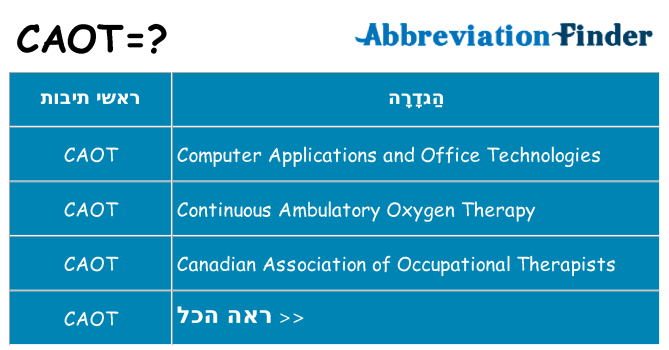 מה הפירוש caot