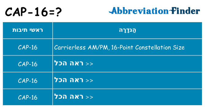 מה הפירוש cap-16