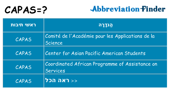 מה הפירוש capas