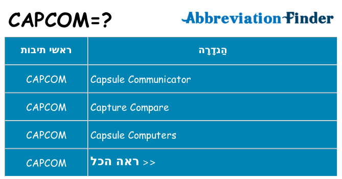 מה הפירוש capcom